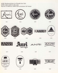 anri-trademarks